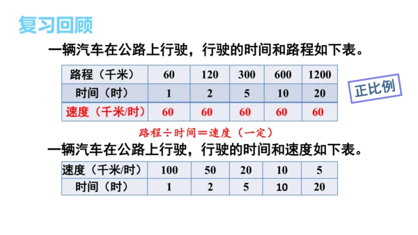 新人教版数学六年级下册4.8.练习课（正比例和反比例）课件（42张PPT)