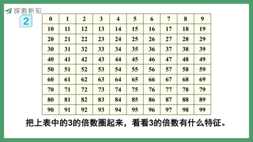 新人教版数学五年级下册2.5   3的倍数课件