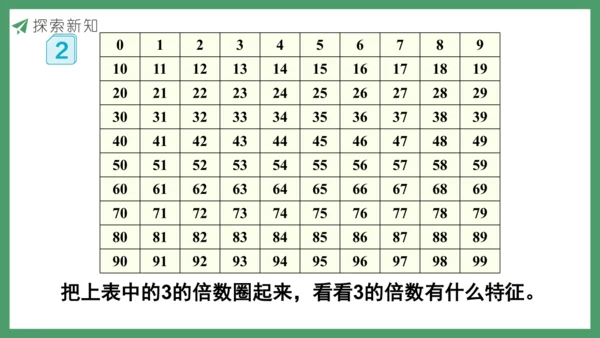 新人教版数学五年级下册2.5   3的倍数课件