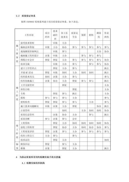 房建综合施工质量保证综合措施.docx