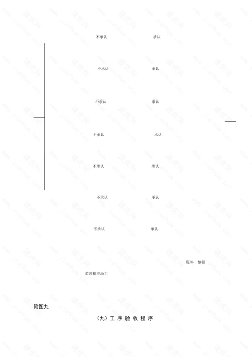 公路关键工程监理工作标准流程图全套.docx