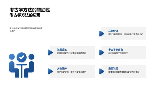 历史学科全景探究