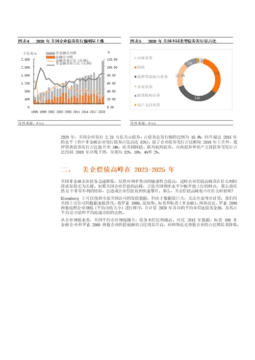 2021年美国企业债市场展望