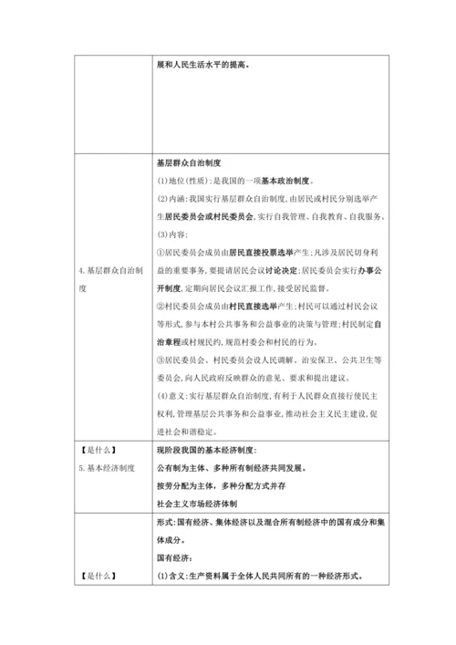 第三单元 人民当家作主 知识清单