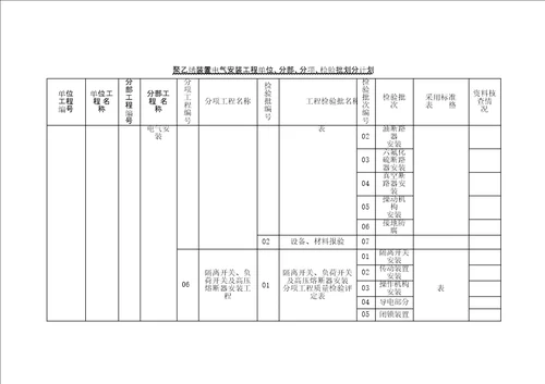 电气安装工程单位分部分项检验批划分