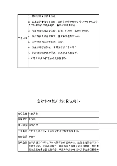 急诊科护士岗位说明指导书