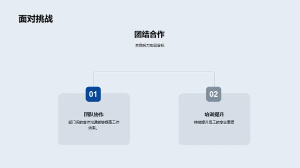 金融部门年度回顾