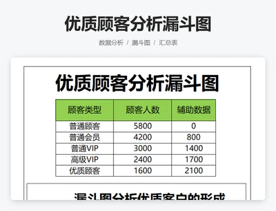 优质顾客分析漏斗图