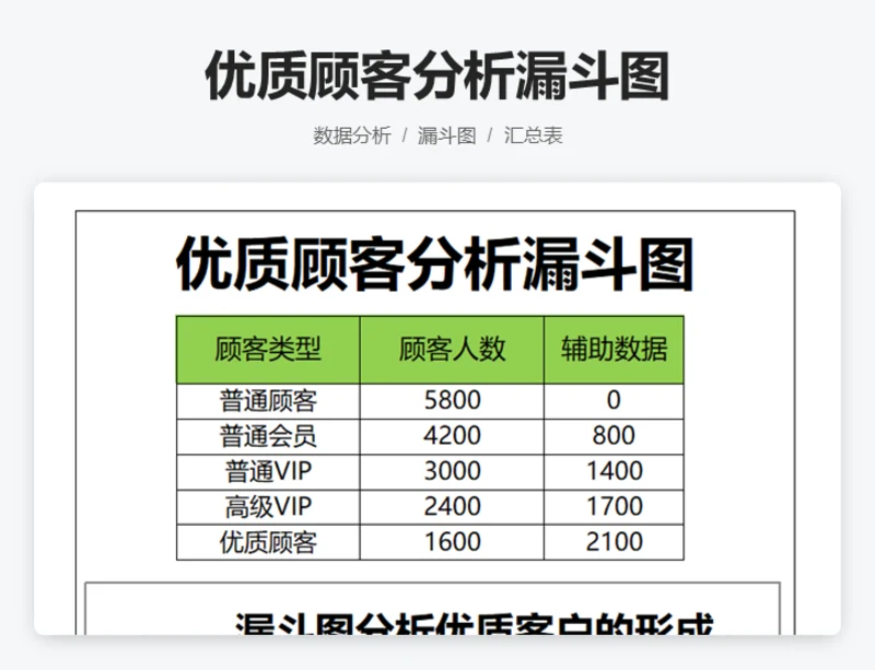 优质顾客分析漏斗图