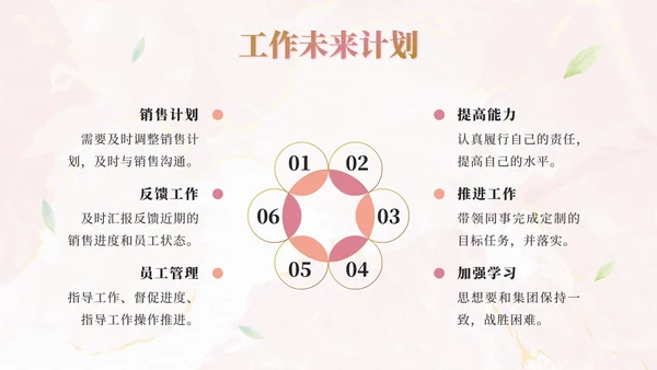粉色小清新工作汇总ppt模板