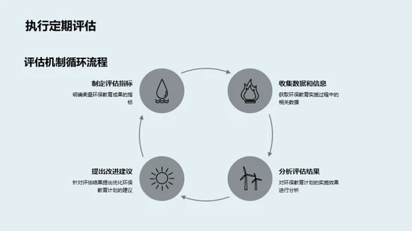 绿色教育：校园环保实践