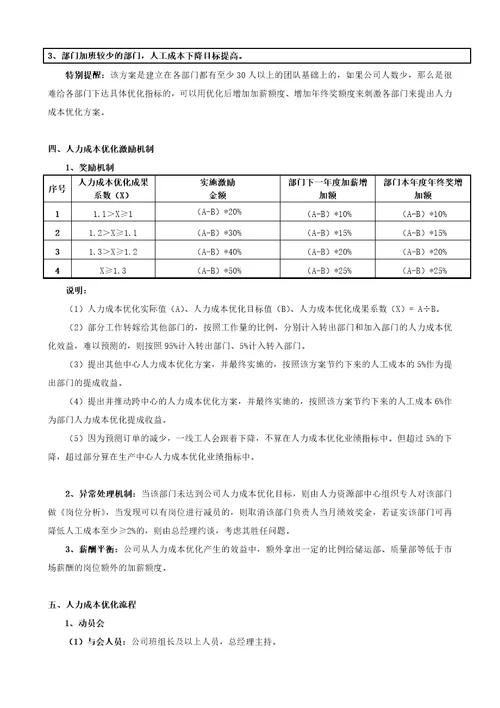 人力成本优化案例分享介绍