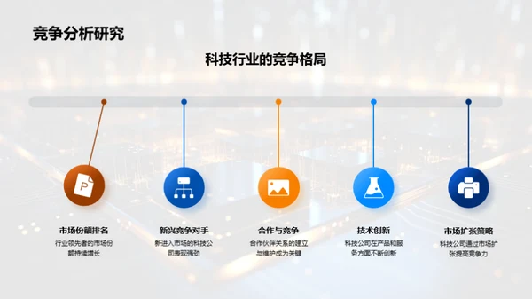 科技行业全览