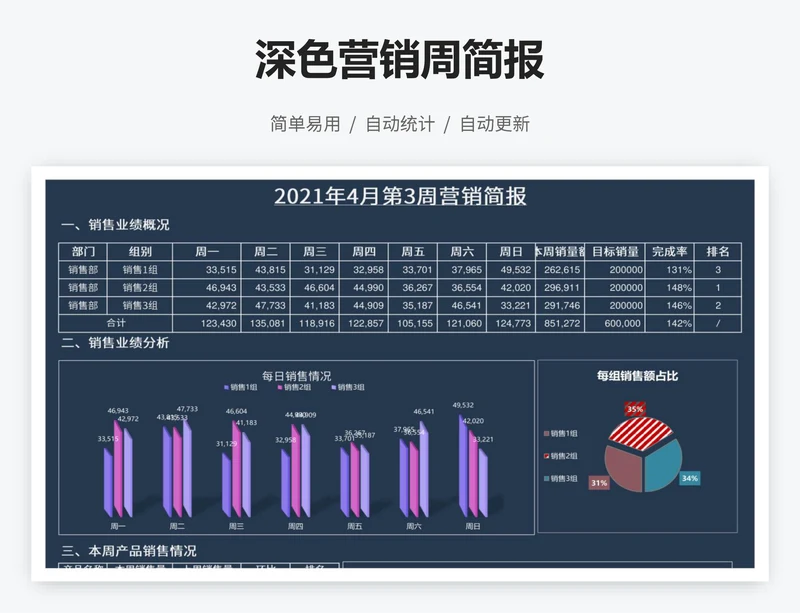 深色营销周简报