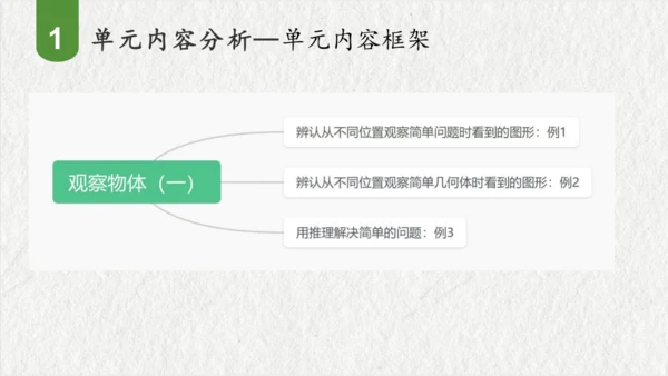 第五单元观察物体（一）（课件(共47张PPT)）二年级数学上册同步备课系列（人教版）
