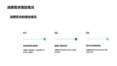 冬季营销攻略