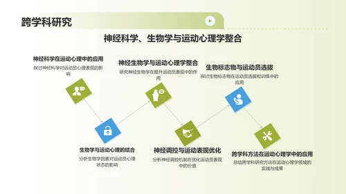蓝色渐变运动心理学PPT模板