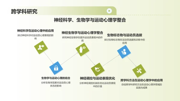 蓝色渐变运动心理学PPT模板