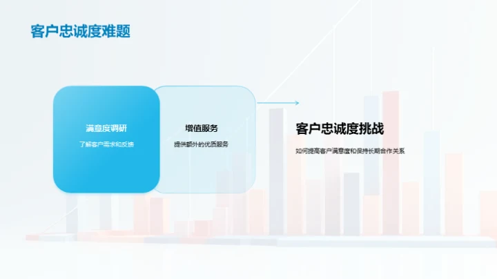 半年业绩回顾与展望