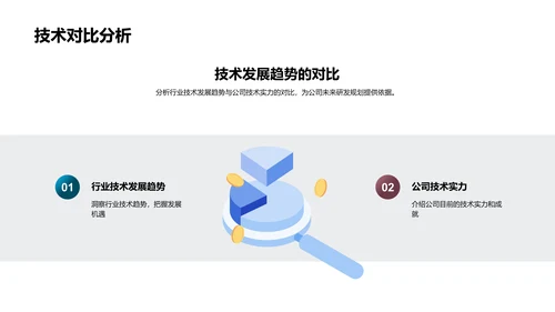 技术研发路线图