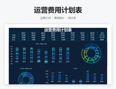 运营费用计划表