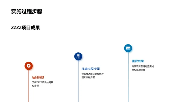 化学科研路，团队力量见证