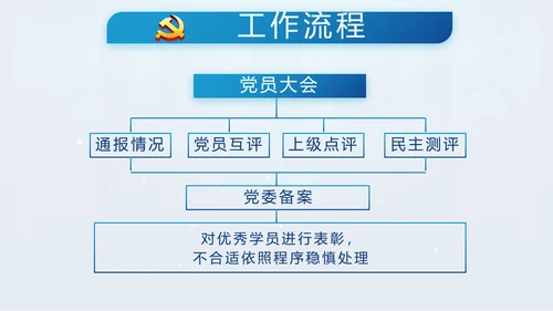 蓝色党支部年终工作计划述职报告PPT