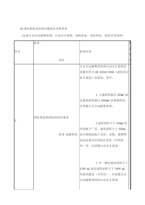 消防系统及控制室现场安全检查表.docx