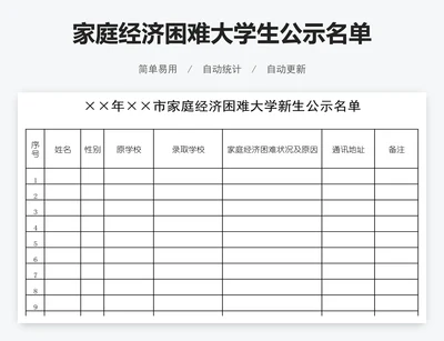 家庭经济困难大学生公示名单