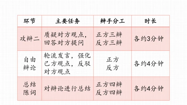 九年级语文下册第四单元口语交际 辩论 课件(共32张PPT)