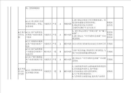 2017年新版质量环境职业健康安全三体系风险和机遇识别评估分析与应对措施表