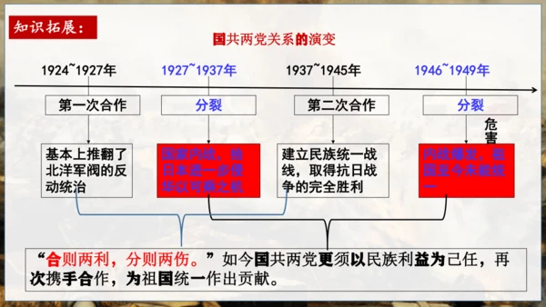 第24课 人民解放战争的胜利【课件】（22页PPT）