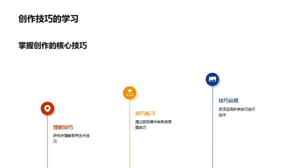 艺术创作全解析