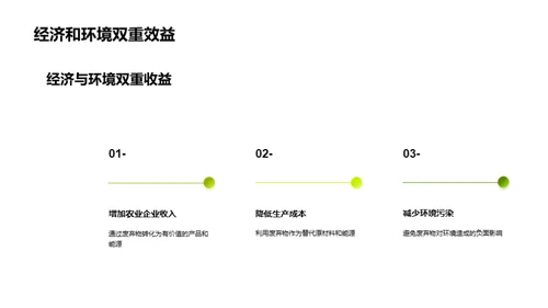 农废资源化新思维