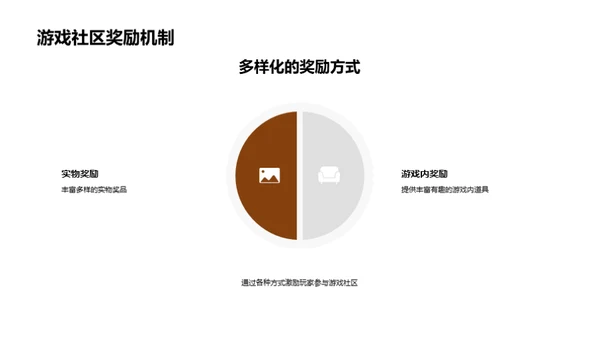 游戏社区构建与运营