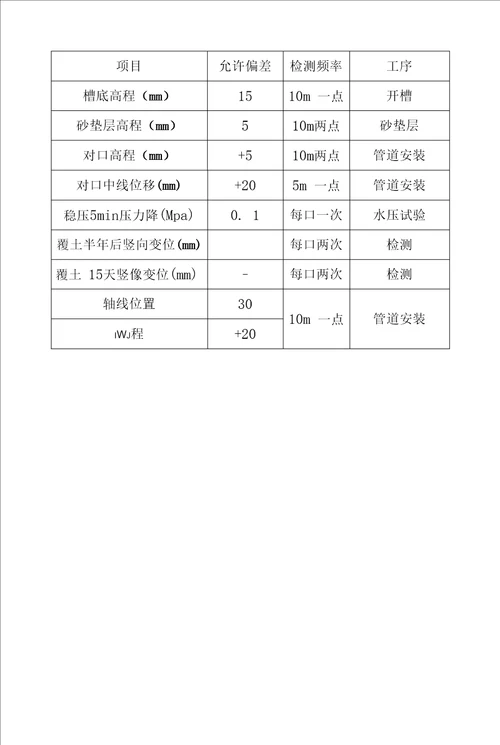 球墨铸铁给水管施工方法胶圈接口