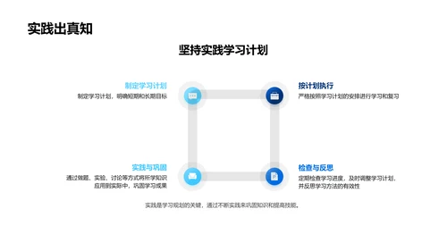 制定有效的学习规划PPT模板