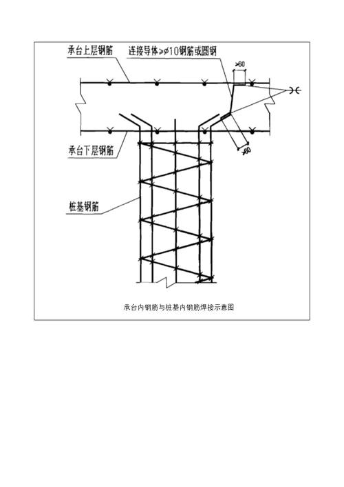 防雷接地技术交底