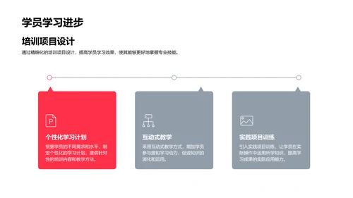 季度培训总结报告PPT模板