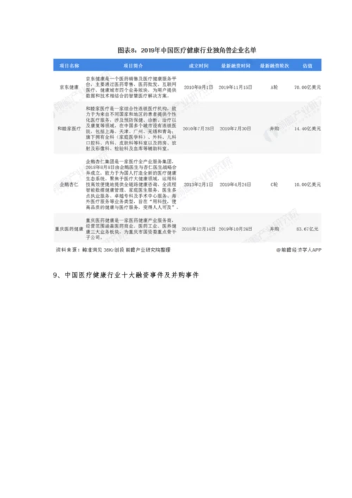 中国医疗健康行业投融资现状及竞争格局分析-产业链上下游环节备受资本关注.docx