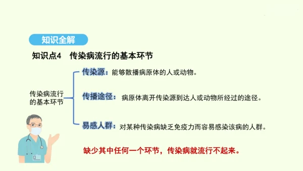 8.1.1传染病及其预防课件-人教版生物八年级下册(共29张PPT)