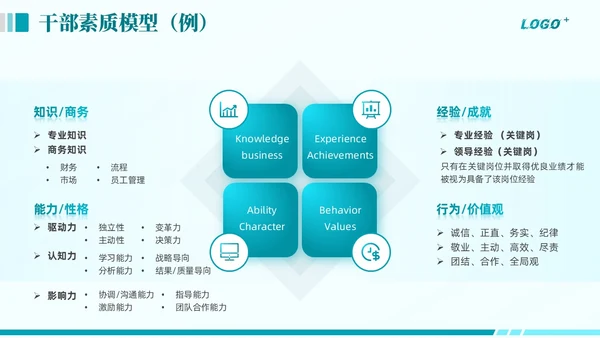绿色商务动态企业全面人才培养计划通用PPT模版