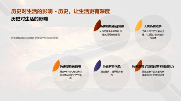 历史的魅力与智慧