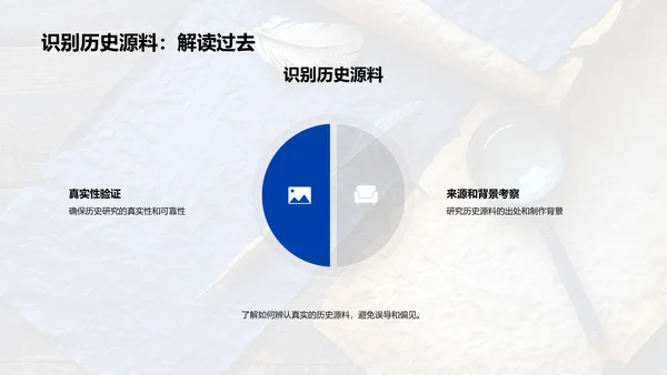 历史源料研究PPT模板