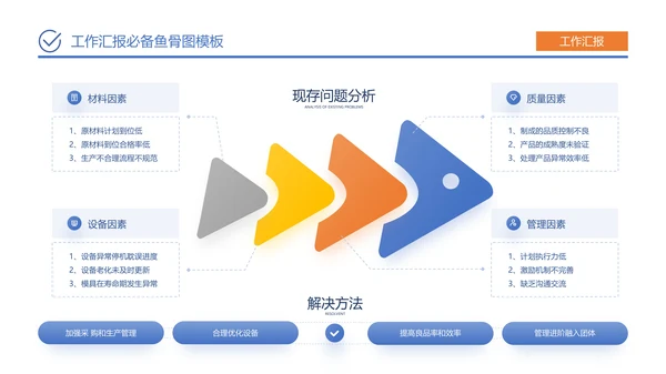 蓝橙简约风工作汇报必备鱼骨图PPT模板