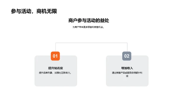 元宵节社区商业盛策