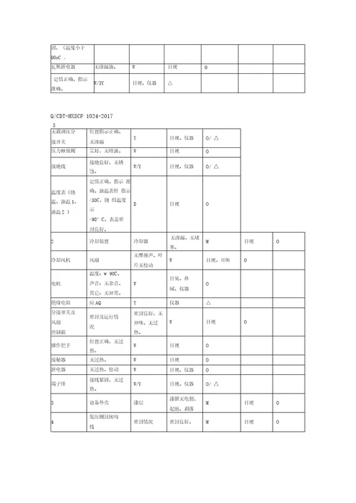 电气设备点检标准