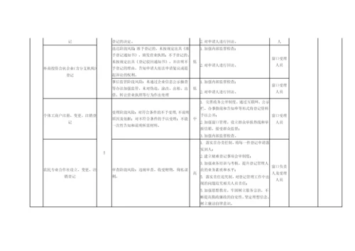 【党风廉政】X市市场监管局开发区分局廉政风险点.docx