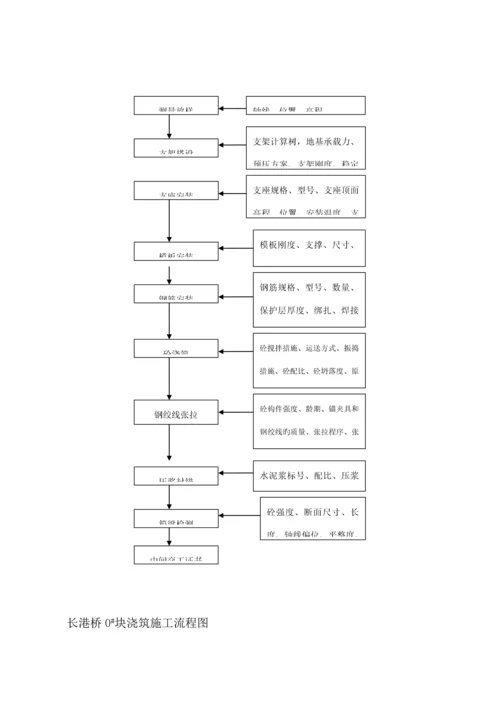 监理质量控制标准流程图.docx