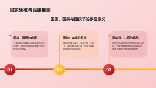 红色党政风国庆节PPT模板